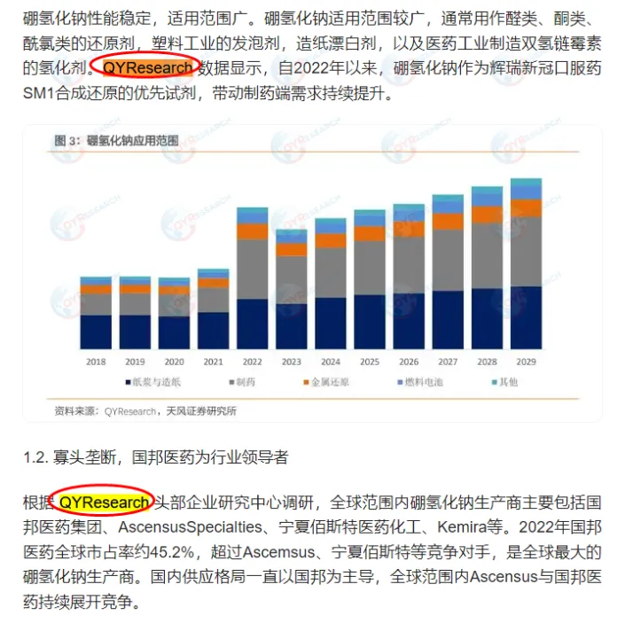 Guobang Pharmaceutical Group Co., Ltd. Cites QYResearch Published Sodium Borohydride Market Report on October 11